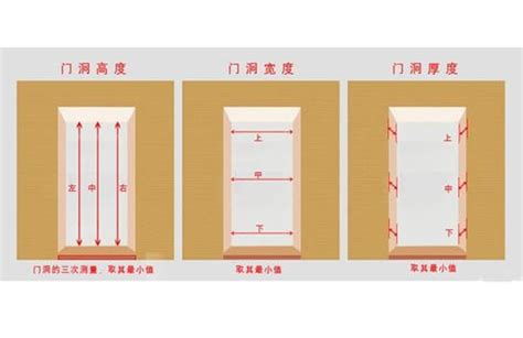 房間門框尺寸